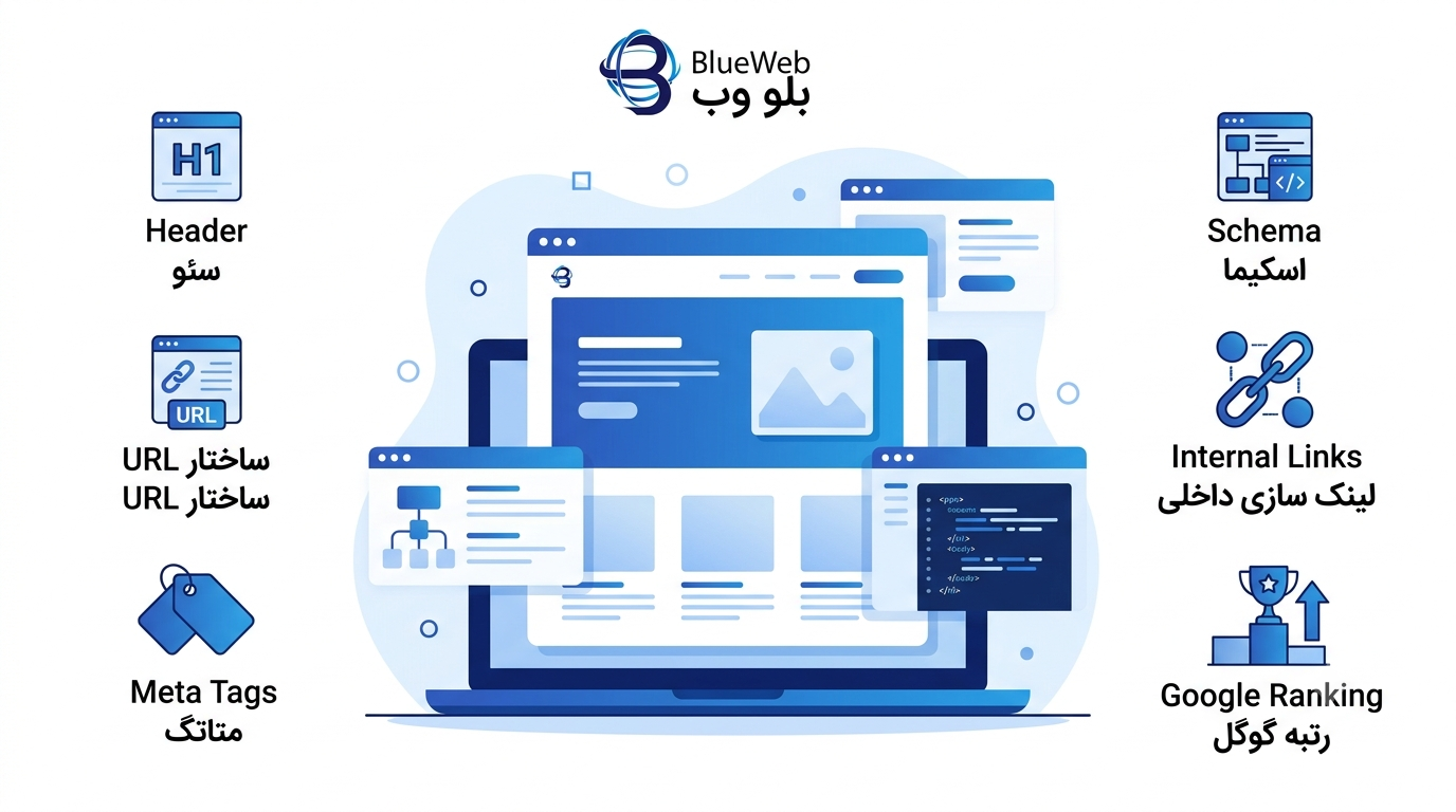 چک لیست طراحی سایت 05