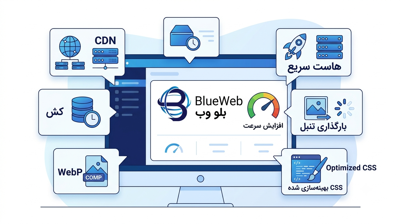 چک لیست طراحی سایت 06