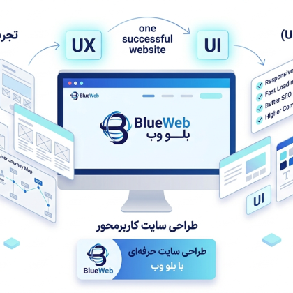 تجربه کاربری و رابط کاربری در طراحی سایت