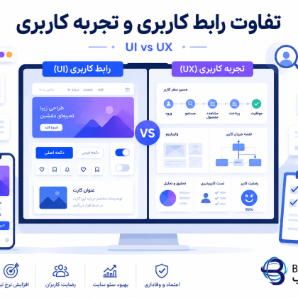 تفاوت رابط کاربری و تجربه کاربری