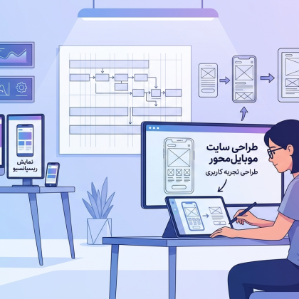 طراحی سایت موبایل فرست