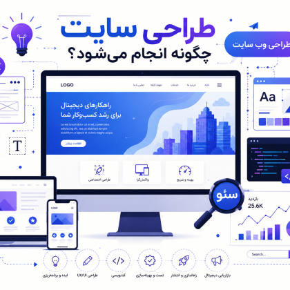 طراحی سایت چگونه انجام می شود؟