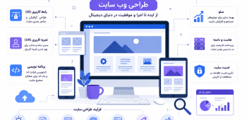طراحی سایت چیست
