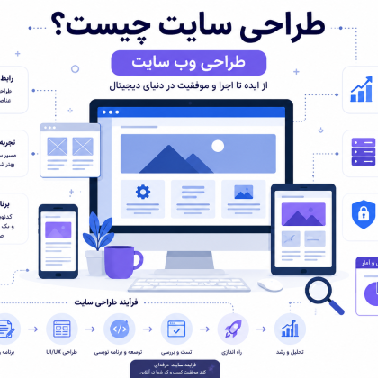 طراحی سایت چیست