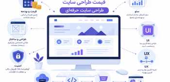 هزینه طراحی سایت