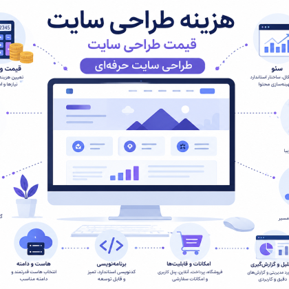 هزینه طراحی سایت